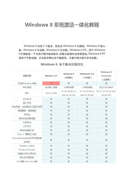 Windows8激活教程
