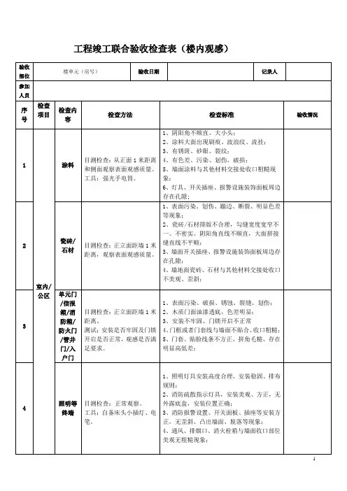 工程竣工联合验收检查表