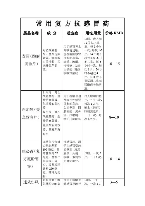 常用感冒药