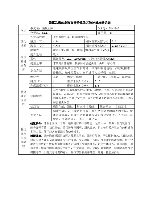 偏氟乙烯安全技术说明书MSDS