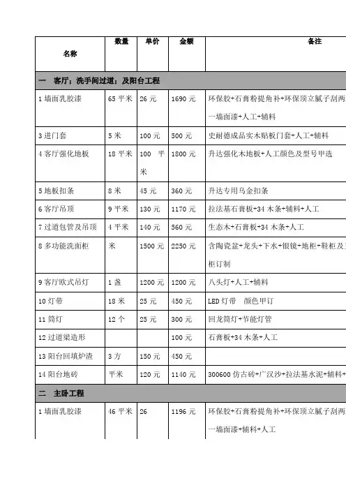 个人家庭装修预算表