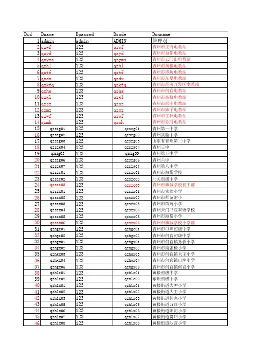 青州市学校信息