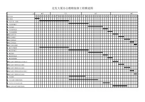 办公楼精装修工程进度规划表