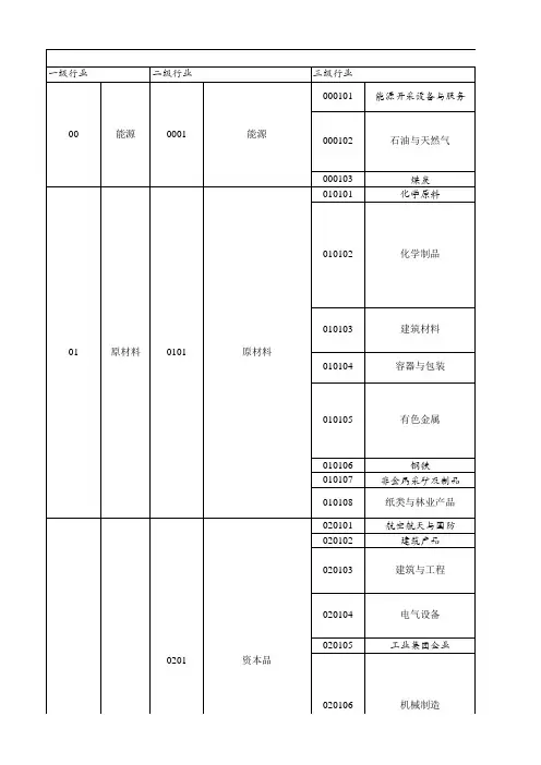 中证行业分类表(详细版)