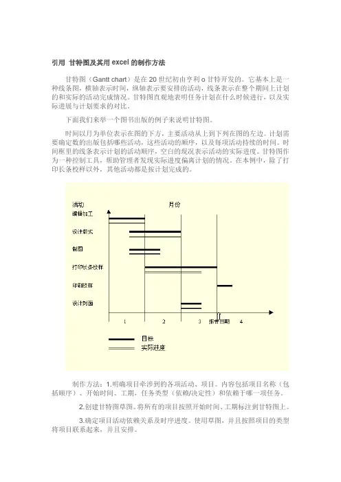 甘特图用excel的制作方法