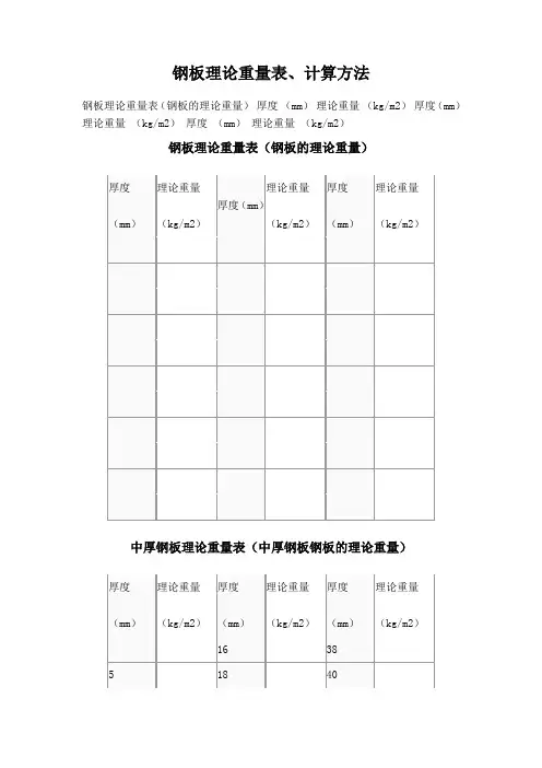各种钢板规格理论重量一览表