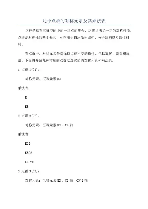几种点群的对称元素及其乘法表