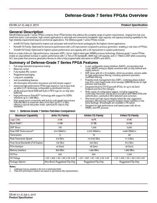 FPGA可编程逻辑器件芯片XQ7VX690T-2RF1157I中文规格书