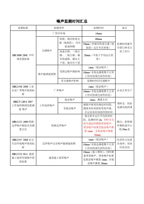 噪声监测时间汇总