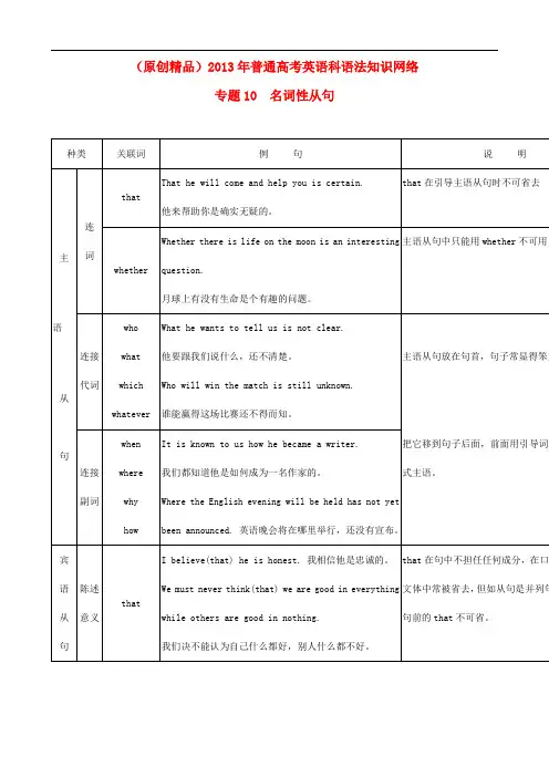 高考英语语法知识网络 专题10名词性从句