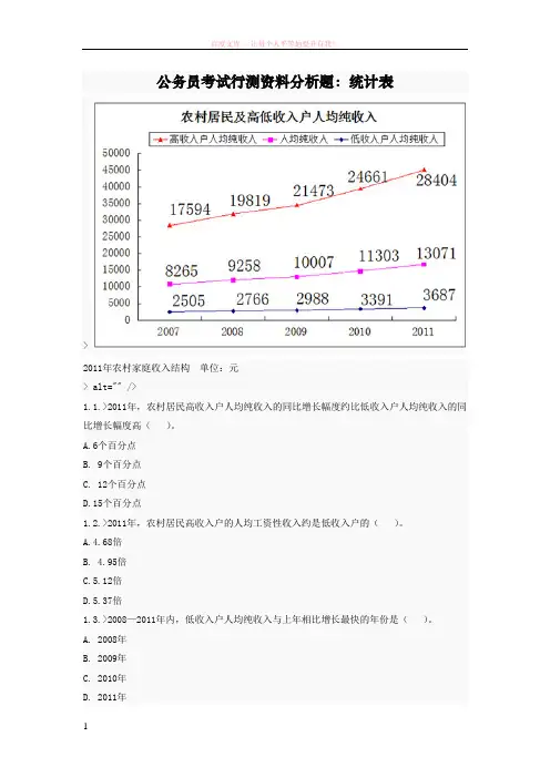 公务员考试行测资料分析题统计表 (1)
