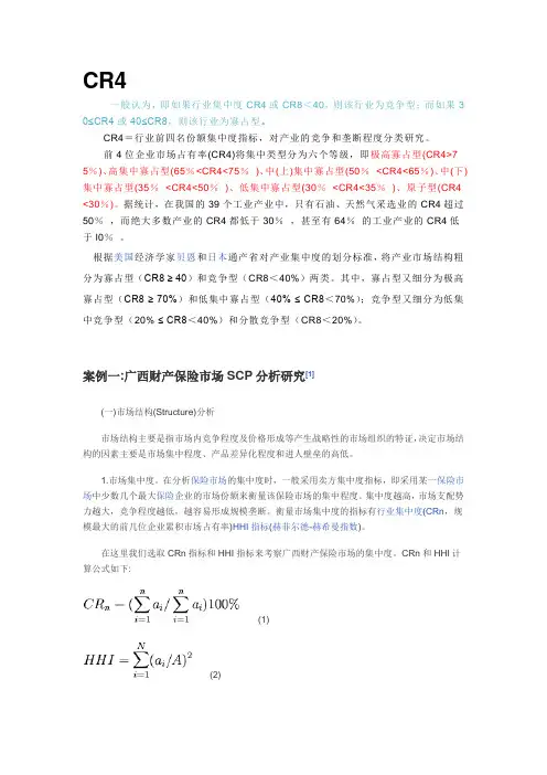 保险行业集中度