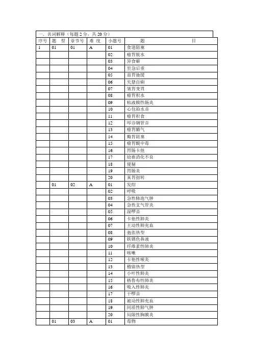 家畜内科学习题