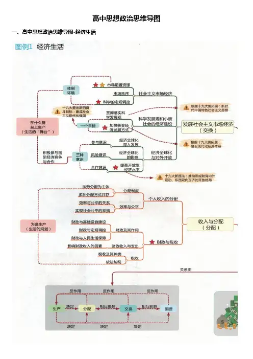 高中思想政治思维导图(高中思想政治高考重点知识汇总)