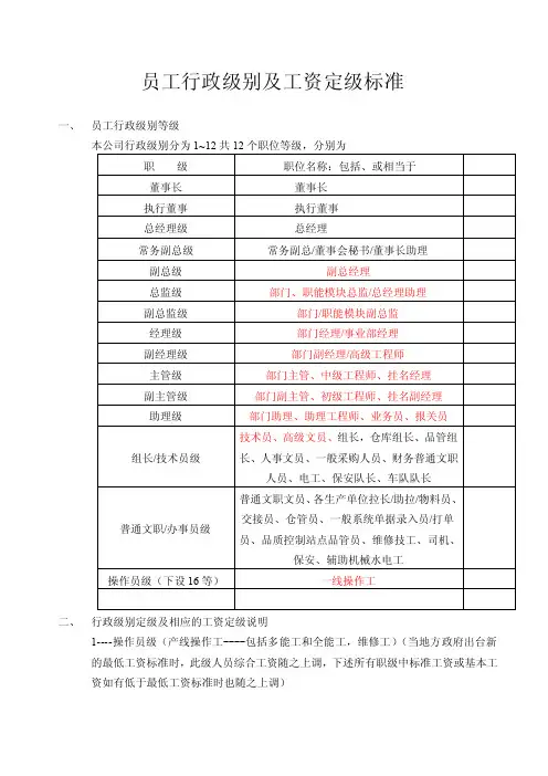 人力资源员工行政级别及工资定级标准