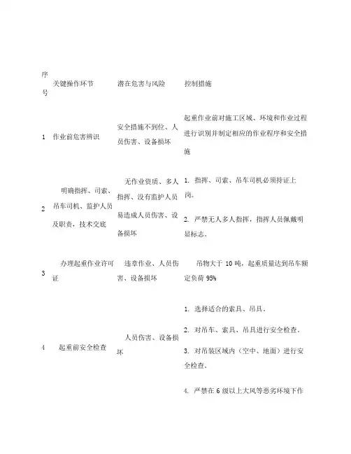 吊装作业工作前安全分析