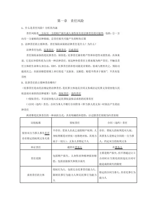 责任保险