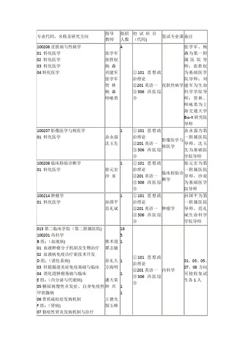 专业代码、名称及研究方向