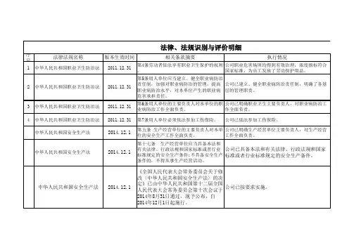 法律法规识别与评价表