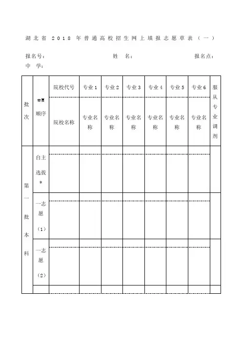 湖北省普通高校招生网上填报志愿草表