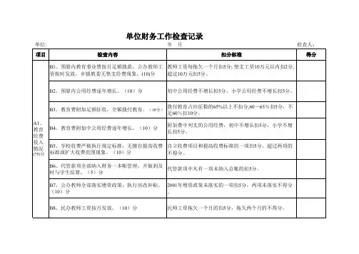 【表格】单位财务工作检查记录(范本)