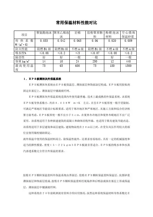 保温材料性能对比