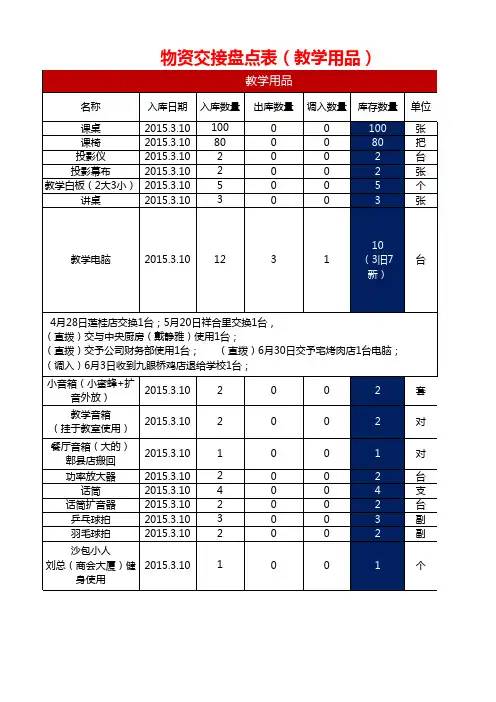 学校库存物资盘点表