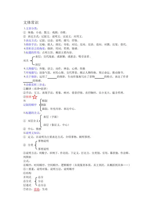 文体常识