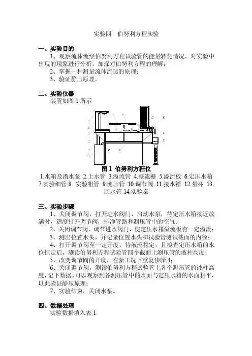 伯努利方程实验