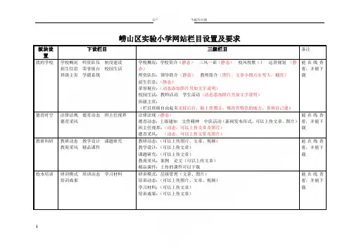 崂山区实验小学网站栏目设置及要求