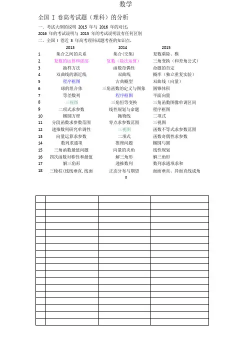 数学全国I卷高考试题(理科)的分析一.考试大纲的说明2015年与