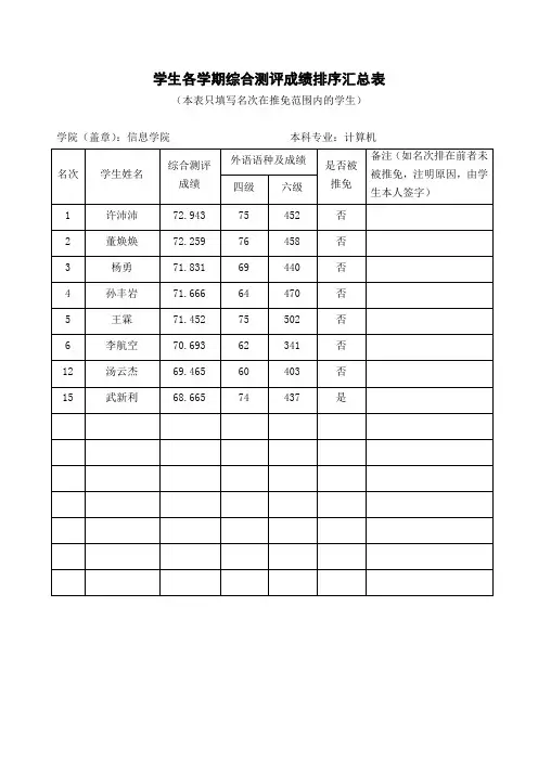 学生各学期综合测评成绩排序汇总表