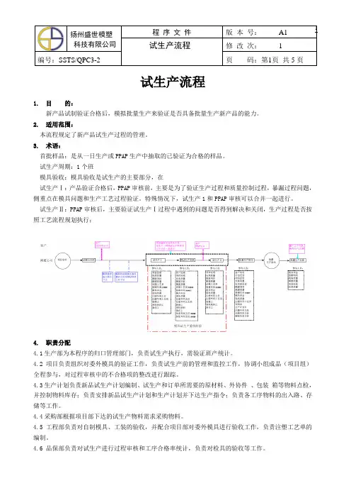 试生产流程