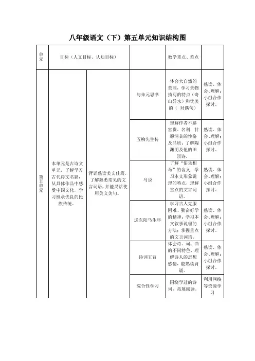 单元知识结构图(6)