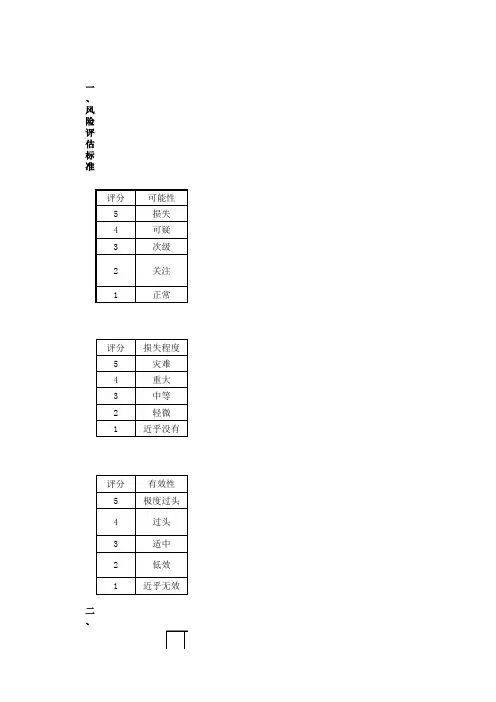 风险评分标准及等级分类标准