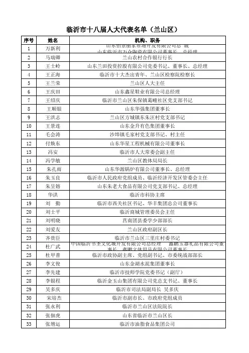 临沂市、省、全国人大代表、政协委员名单(新)