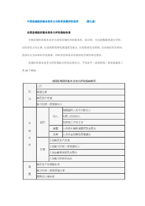 中国县域经济竞争力