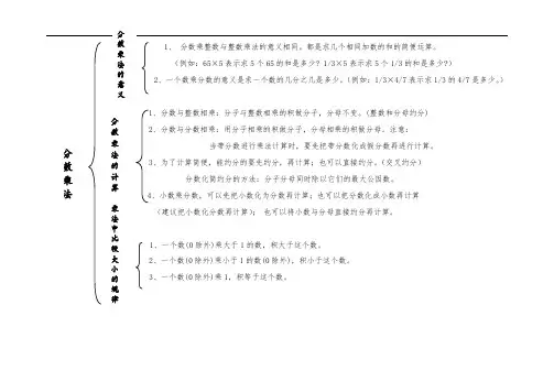 六年级(上册)数学知识结构图