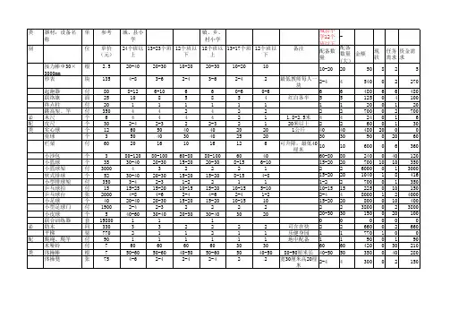 1河北小学教学仪器配备标准(各学科带价格2011版)
