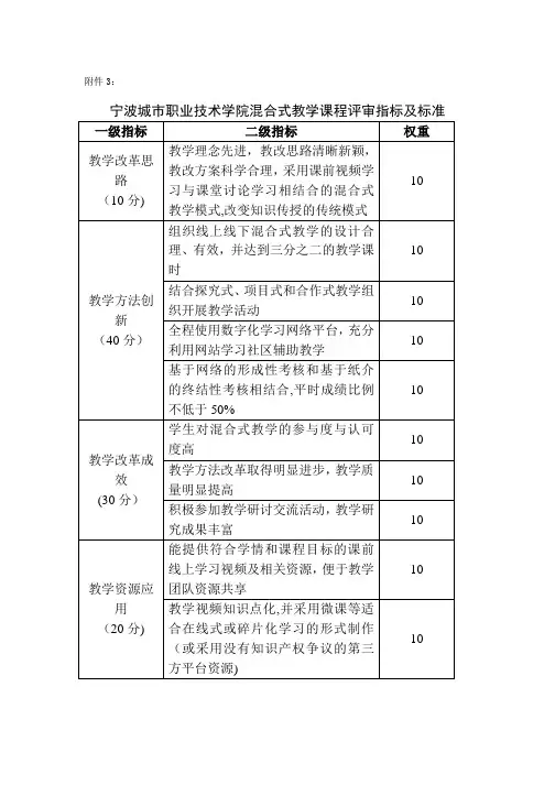混合式教学课程评审指标及标准