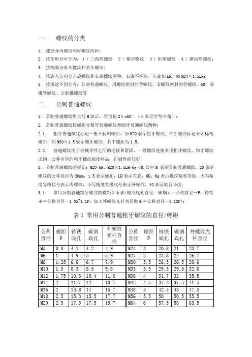 螺纹的分类