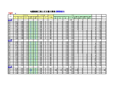 电力电缆线路工程土石方量计算表(排管部分)