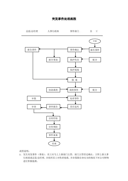 突发事件处理流程