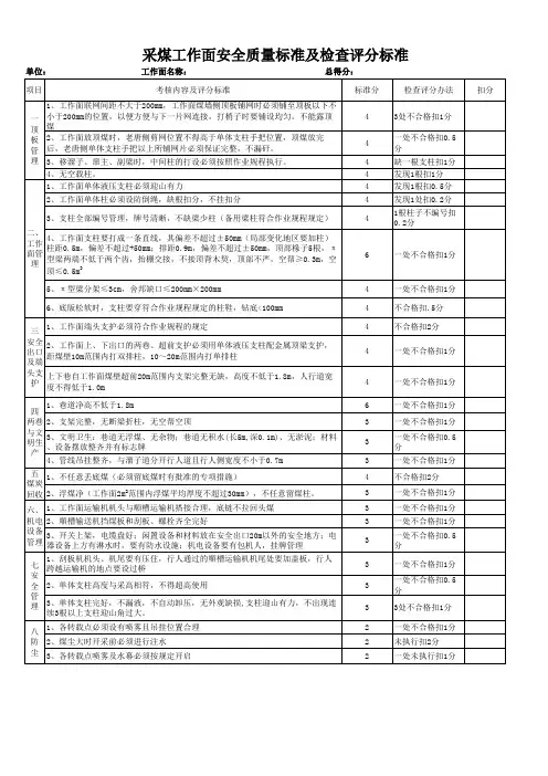 采煤工作面安全质量标准及检查评分办法