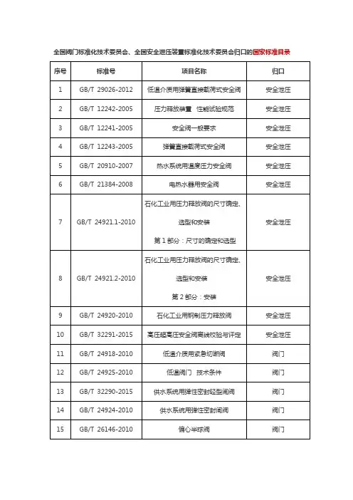 全国阀门行业标准大全