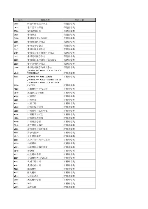 《中文核心期刊(2010)23803》