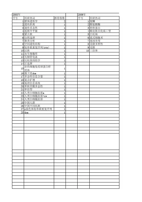 【国家自然科学基金】_人类群体遗传学_基金支持热词逐年推荐_【万方软件创新助手】_20140802