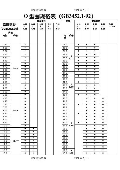 o型圈规格型号及沟槽尺寸公差之欧阳歌谷创编