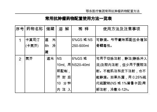 常用抗肿瘤药物配制方法一览重点