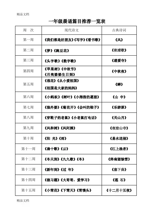 最新一至六年级晨诵篇目及内容